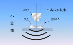 復(fù)件 復(fù)件 夯擊壓實(shí)法.jpg