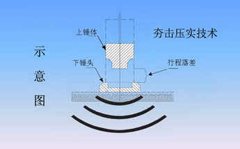 液壓夯實機(jī)工作原理