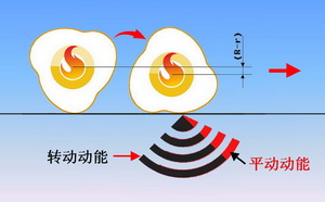 沖擊碾壓法