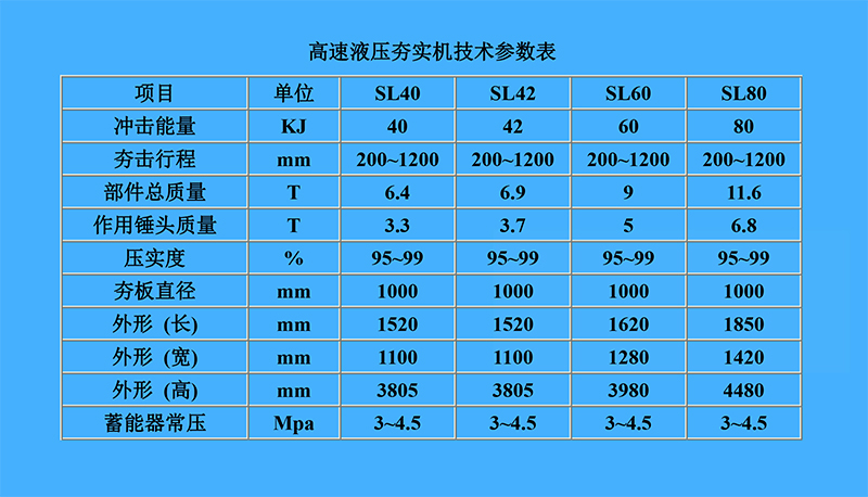 液壓夯實機參數