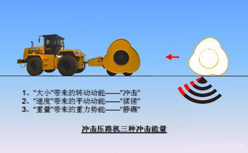 沖擊碾壓機工作原理